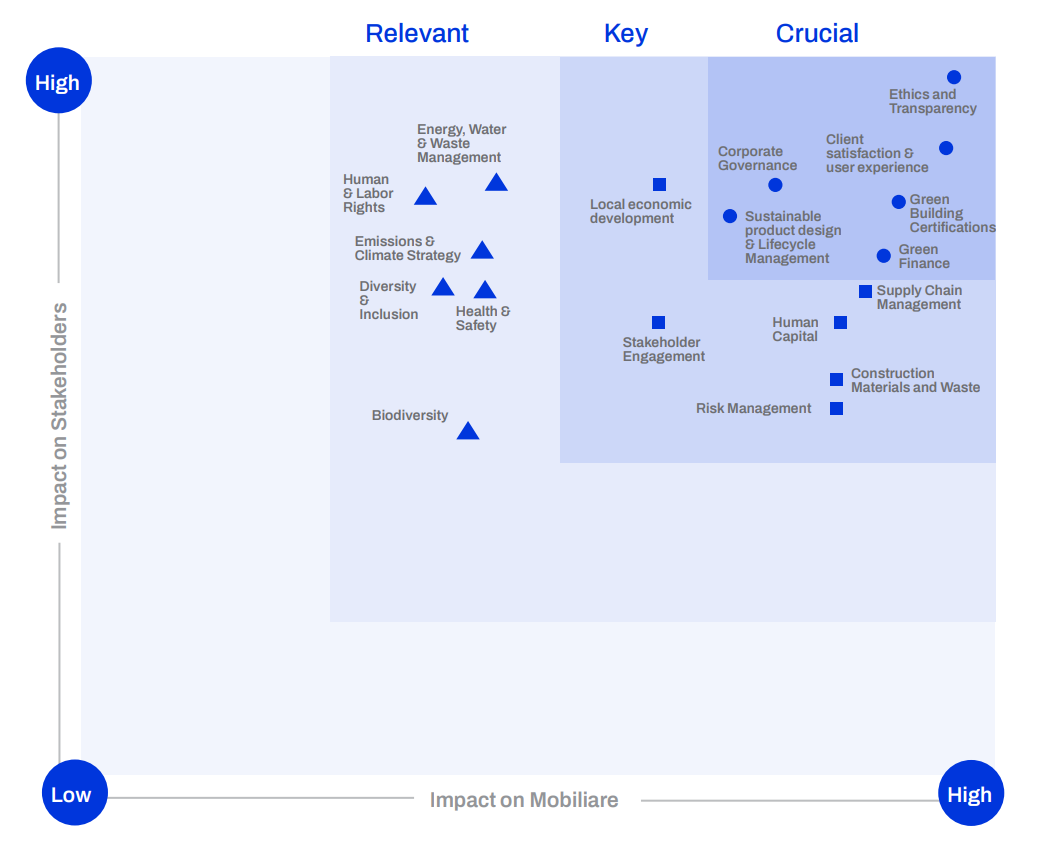 materiality_map